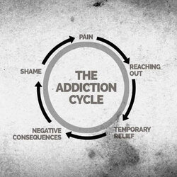 addiction cycle wheel